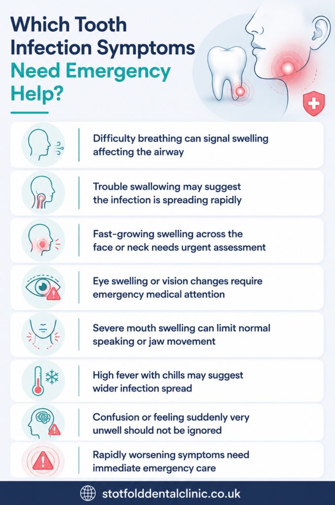 which tooth infection symptoms need emergency help