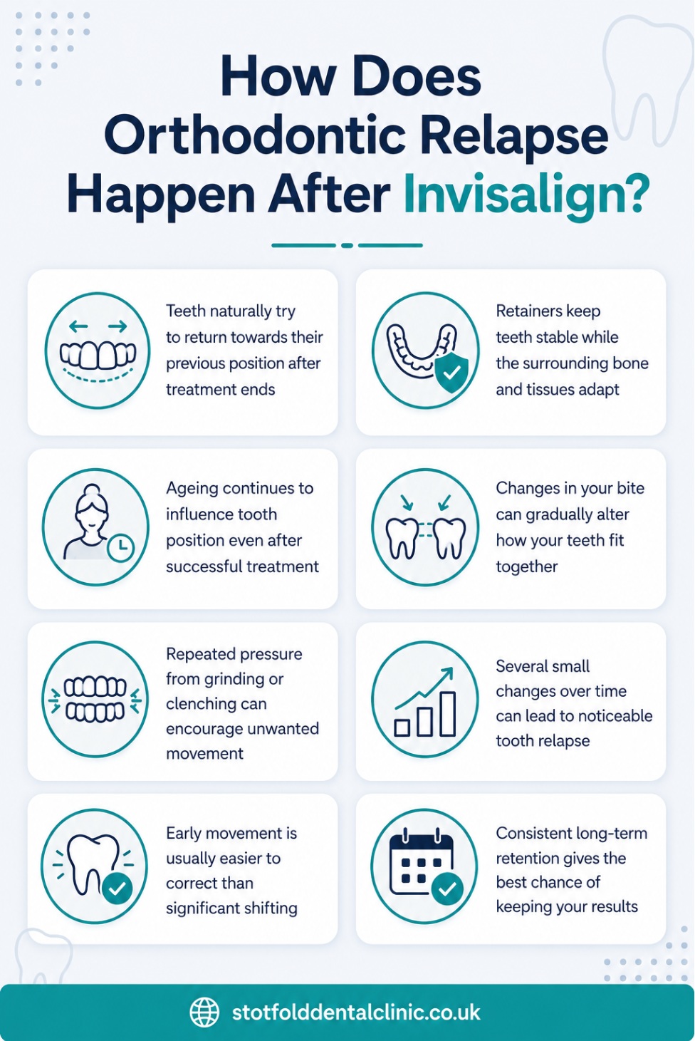 How does orthodontic relapse happen after invisalign