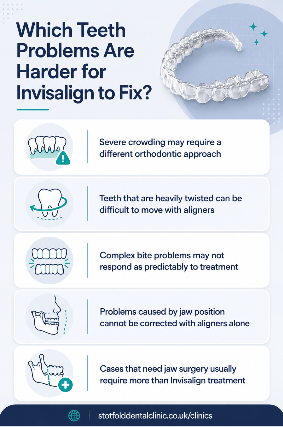 Which teeth problems are harder for invisalign to fix