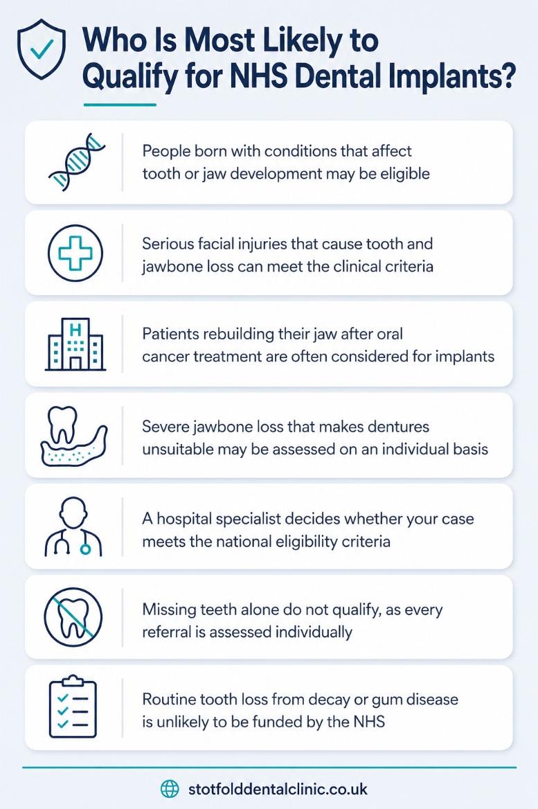 Who is most likely to qualify for NHS dental implants