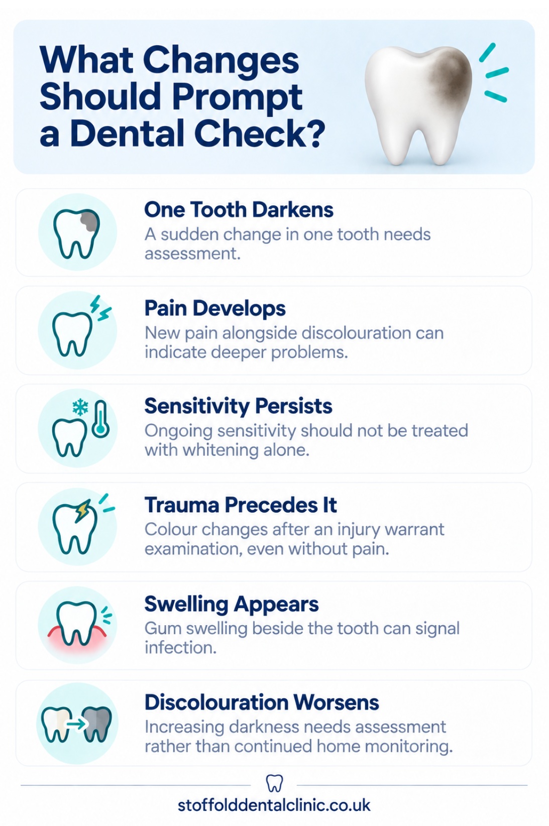 What changes should prompt a dental check