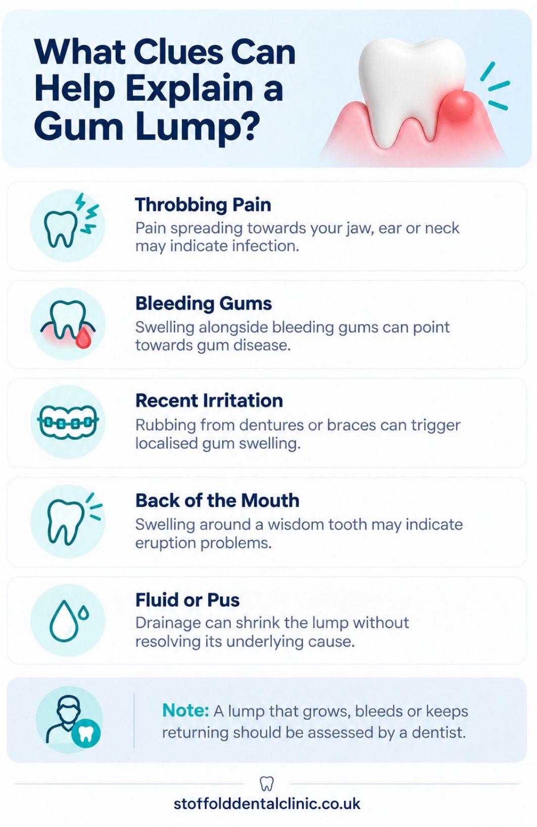 What clues can help explain a gum lump