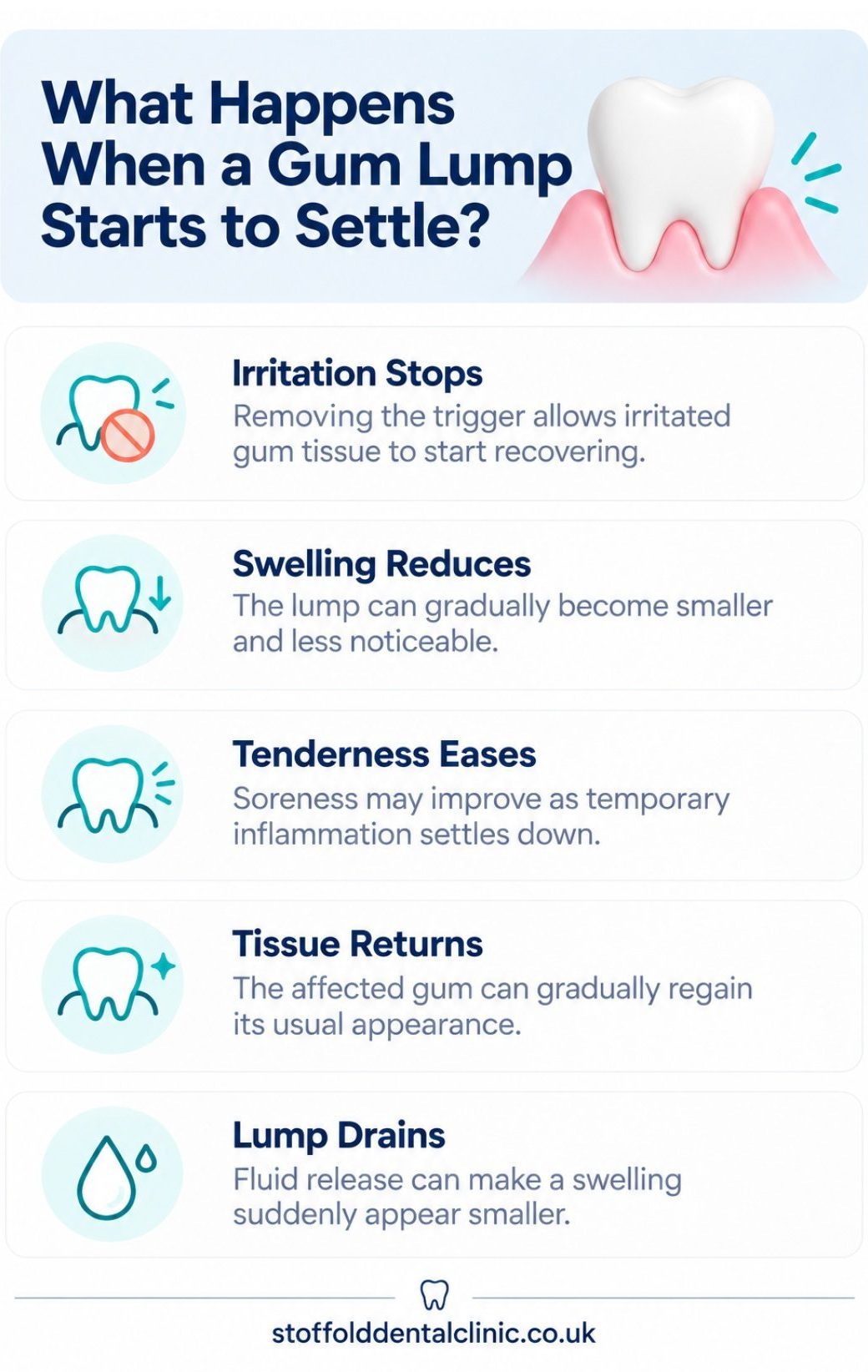 What happens when a gum lump starts to settle