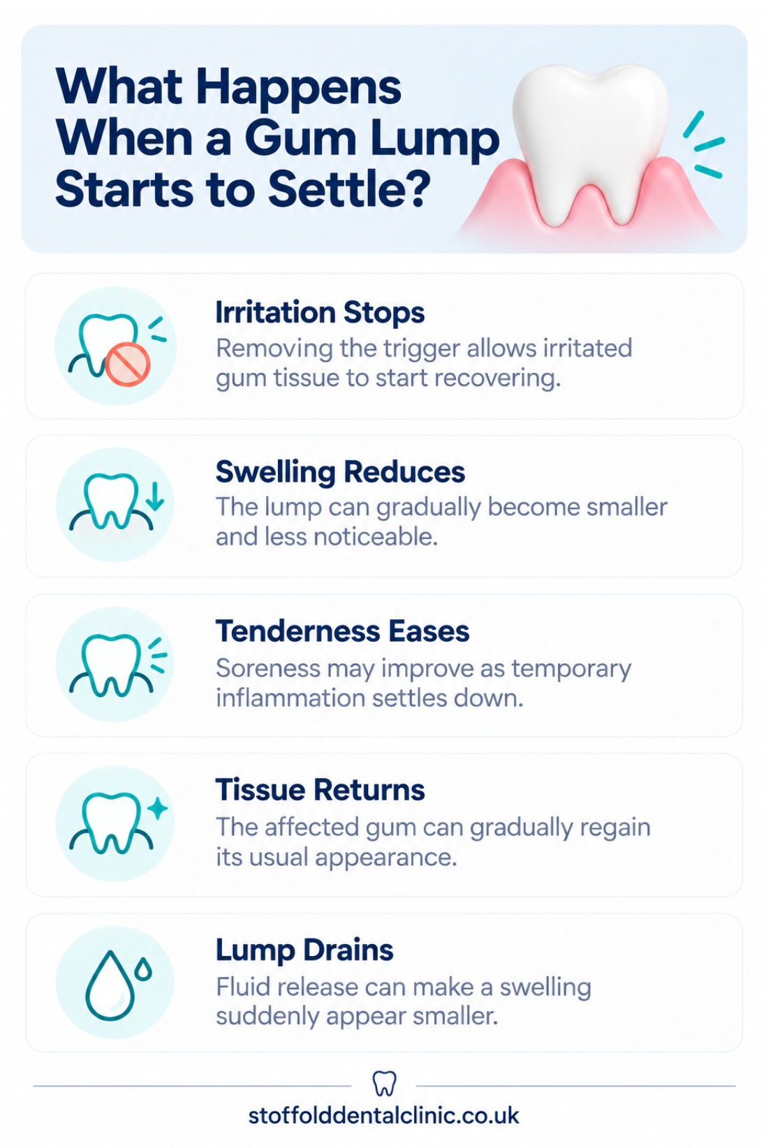 What happens when a gum lump starts to settle