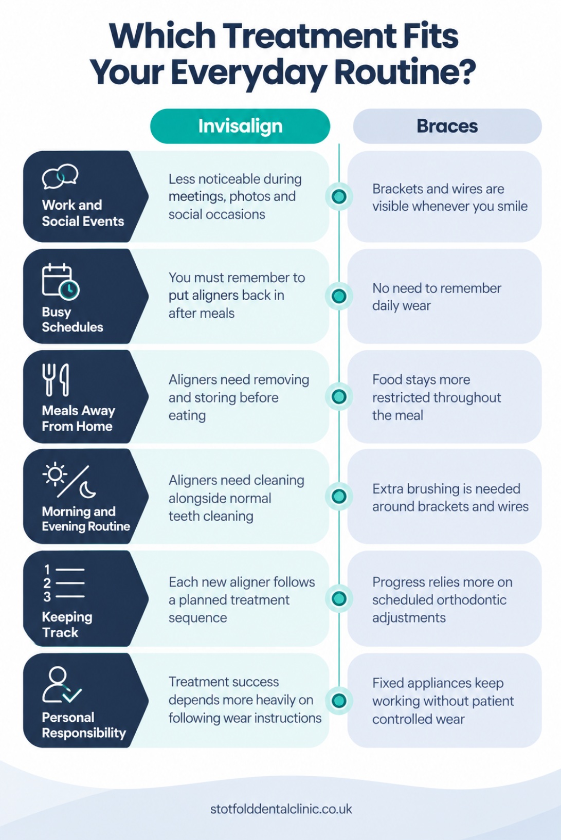 Which treatment fits your everyday routine